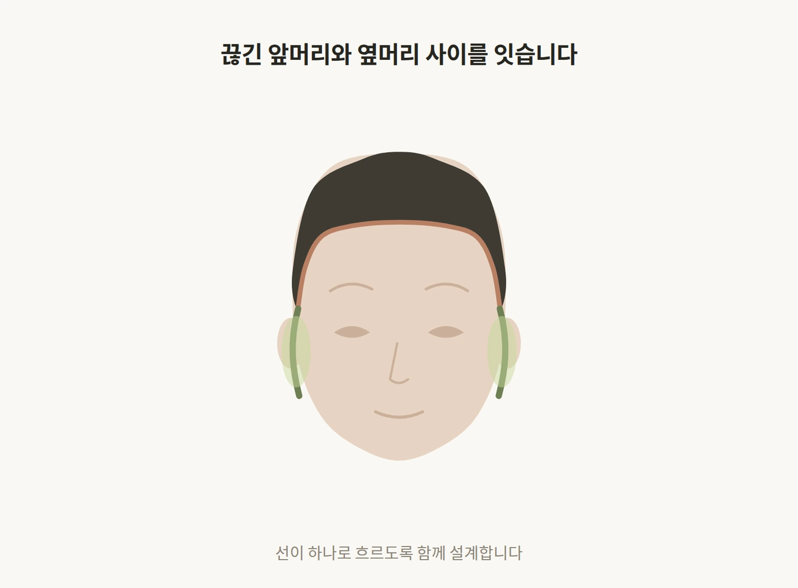 끊긴 측두 라인을 이어 주는 교정 도해